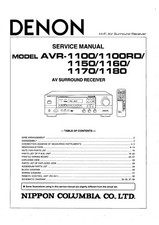 Servizio Manual per Denon