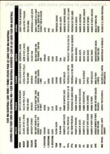 card NBA # 240 Charlotte