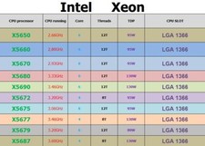 Lotto cpu intel - cpu, xeon