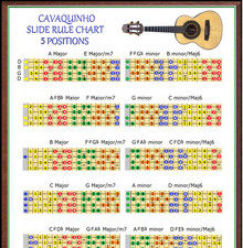CAVAQUINHO DIAPOSITIVA TABELLA