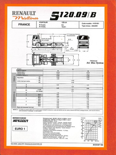 Renault midliner 120 09 - midliner,