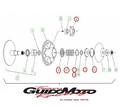 Kvmicrocar revisione variatore - revisione,
