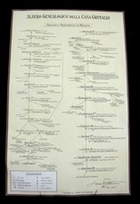 ALBERO GENEALOGICO DELLA CASA
