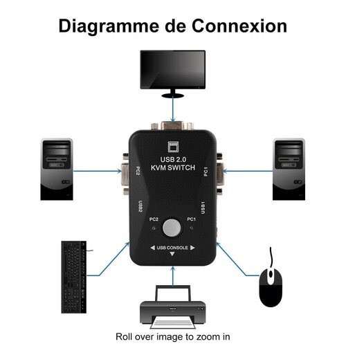 Kvm switch porte - usb2.0, per