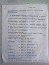 Piano organizzativo e