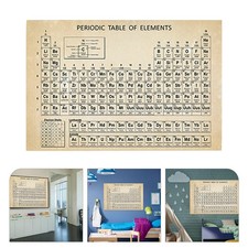 Poster Scienza Tavola