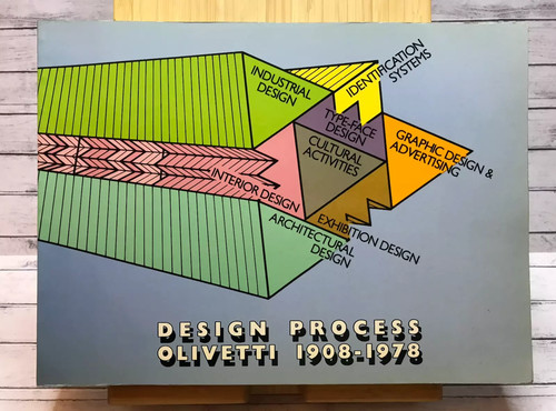 Design process olivetti - olivetti, 1908