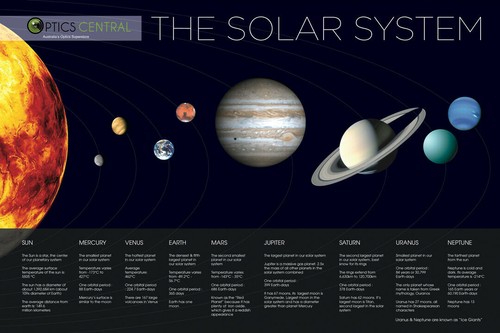365789 sistema solare - il,