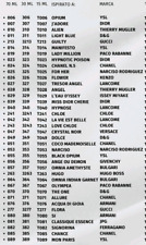 Profumo CHOGAN DA Donna 30ml E 70ml