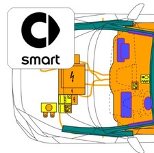 Scheda di salvataggio tramite codice QR, per smart fortwo coupé electric drive, tipo 451