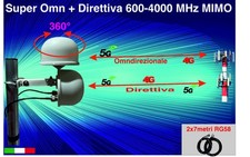 Doppia antenna MIMO ad alto