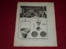 Enciclopedia-Diderot Arti & Mestieri / Pasticceria Chef 3 / Tabellone Incisione