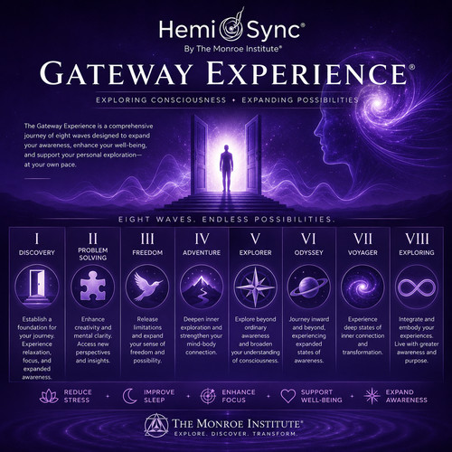 Hemi sync the gateway - hemi-sync,