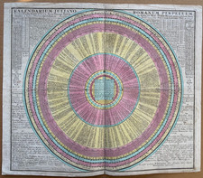 Stampa antica di Conrad Lotter “Kalendarium Romanum Perpetuum” 1750 ca.