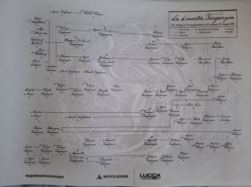 Albero genealogico dei - genealogico,