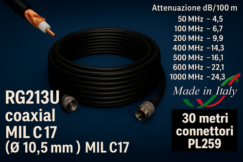 Cavo coassiale rg213 mil - rg213, •