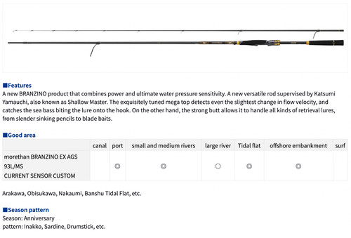 Canna spinning daiwa - da,