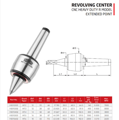 Turnmax live center cnc - turnmax,