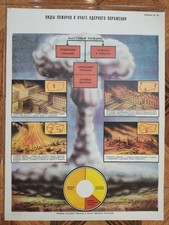 Tipi di fuoco dell'URSS