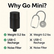 1X Dispositivo Rilevatore