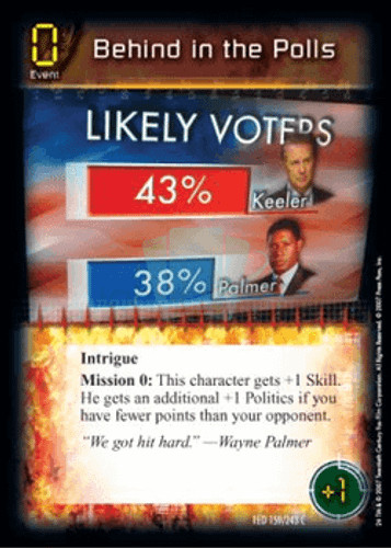 Behind the polls first - in,