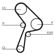 Cinghia dentata CT609