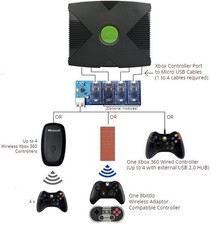 OGX360 4 Joypad wireless
