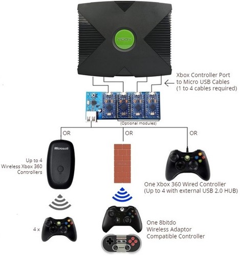 Ogx360 joypad wireless - ogx360, 1