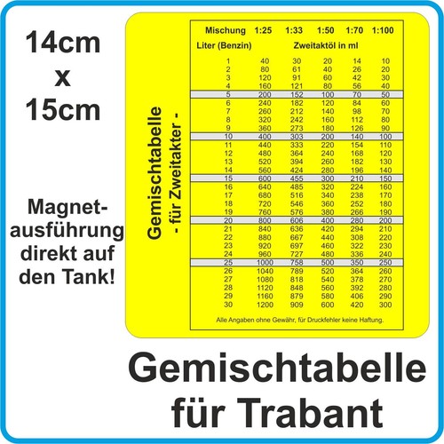 Mixing table magnetic - mixing,