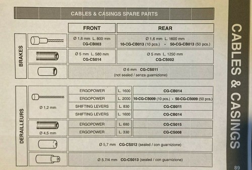 Cavi filo interno - o, esterno