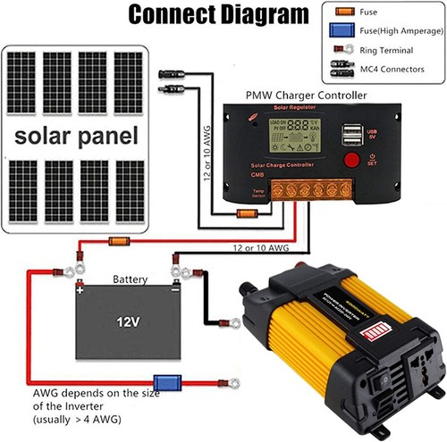 Inverter 12v 220v 4000w picco - 220v,