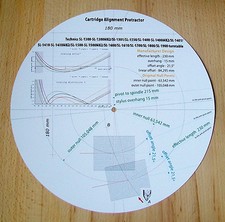 Cartuccia goniometro per