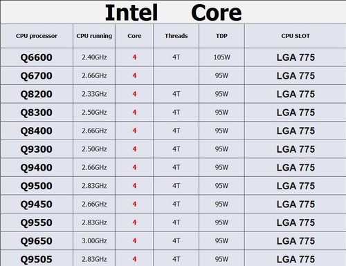 Lotto cpu intel q6600 q6700 - lotto,