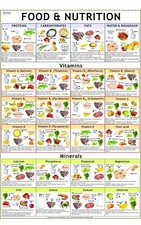 Tabella alimentare e