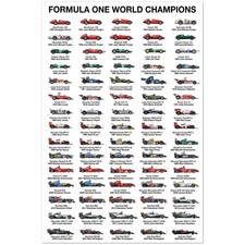 Poster Timeline Campioni del