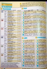 TV SORRISI E CANZONI - DATI DI ASCOLTO DAL 1989 AL 1993 - PRODOTTO DIGITALE