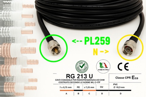 Rg213u mil cavo - rg213u, mil-c-17