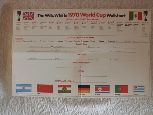 Campionati mondiali calcio - mondiali,