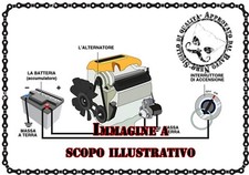 Motorino Avviamento per