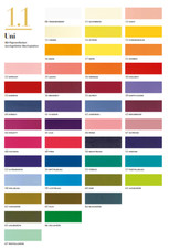 Piastre di cera per fai da te