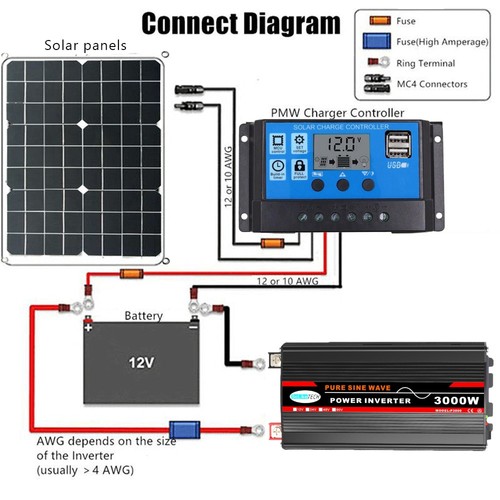 Inverter per potenza - di, onda
