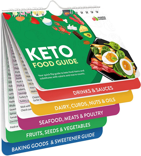 Keto cheat sheets magnets - keto,