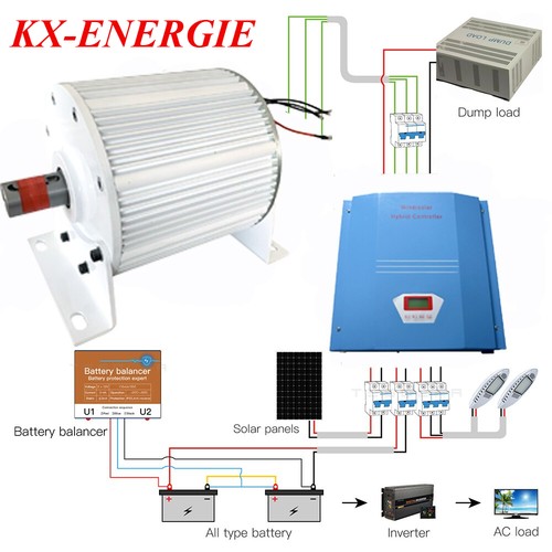 Generatore eolico magneti - a,