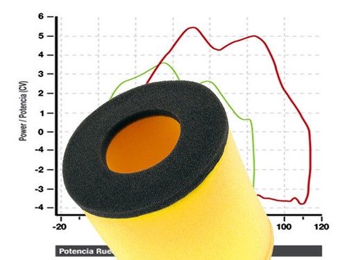 Filtro aria tuning per suzuki - aria,