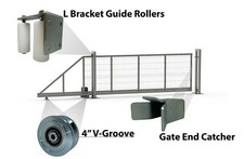 Hardware per cancello