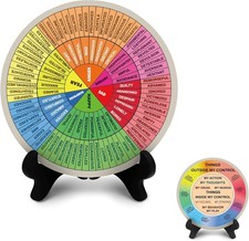 Emotion Wheel, Ruota