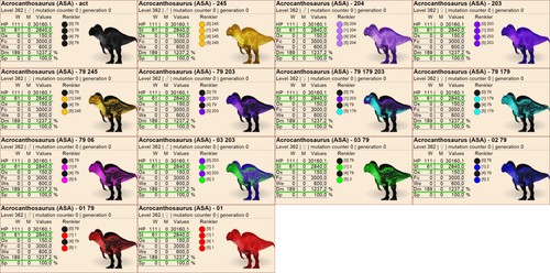 Acrocanthosaurus top stats - top,