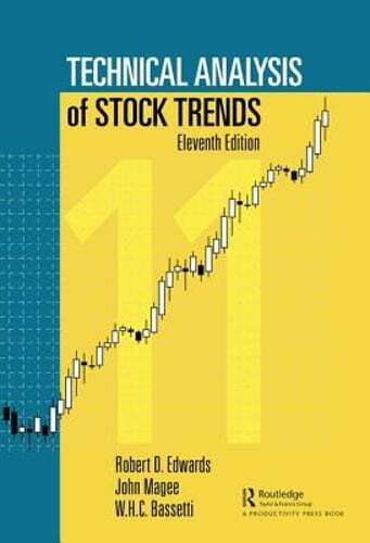 Technical analysis stock - analysis,