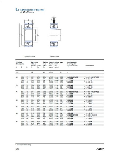 Cuscinetto 22215 - , a