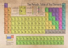  La Tavola Periodica degli